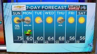 Super Doppler 10 Forecast | March 16, 2025