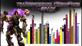 TRANSFORMERS ZOMBIES NIVELES DE PODER (PARTE 1)