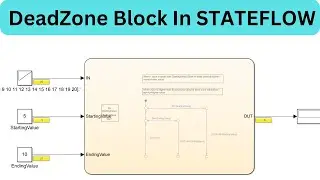DeadZoneBlock IN STATEFLOW #matlab #simulink #STATEFLOW #mdelbaseddevelopment #automotive #vehicles
