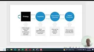 How do I define a workflow to run my business strategy?