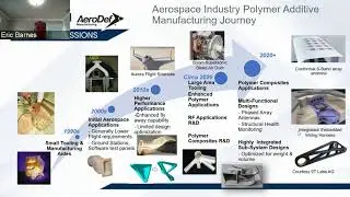 New and Emerging High Performance Polymer Additive Manufacturing Materials and Processes