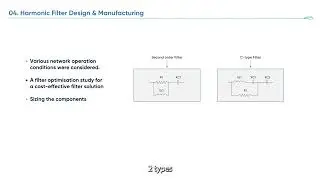 Harmonic Compliance for Battery Energy Storage Systems (BESS) | Power Quality & Grid Integration