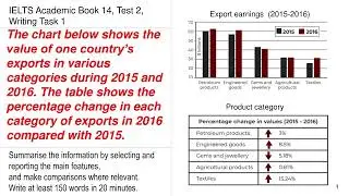 IELTS Academic 14 Test 2 Writing Task 1 | Bar graph Table | Value of one country&rsquo;s exports