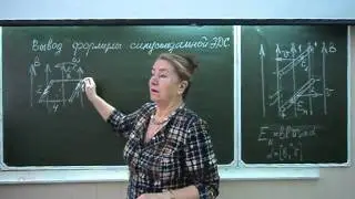 вывод формулы синусоидамной ЭДС
