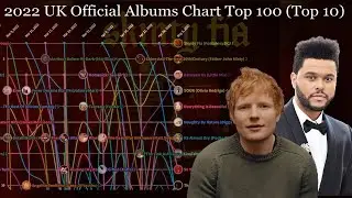 2022 - UK Official Albums Chart Top 100 (Top 10)