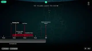 Heaven's Vault Timeline