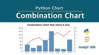Combination Chart with matplotlib - python visualization customizing