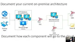 2 - Planning for an On-Premise SQL Server to Migrate to Azure