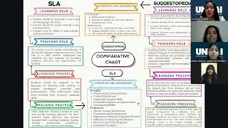 Comparative Chart  of the Silent Way, Natural Approach, SLA, Suggestopedia, and TPR.