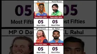 Most Fifties in T20 World Cup History 🏏 | Top Batsmen with 50s
