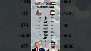 USA vs UAE &ndash; Military Power Showdown 🔥