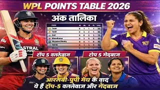 WPL Points Table 2026:आरसीबी-यूपी मैच के बाद अंक तालिका | ये हैं टॉप-5 बल्लेबाज और गेंदबाज
