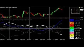 Currency Strength 28Pairs v1.0