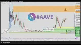 AAVE - полный разбор, цели на бычку, точки входа и сетапы для активных трейдеров #aave #crypto #ааве