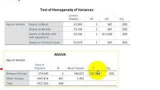 SPSS One-Way AnOVa - AnOVa &agrave; un facteur
