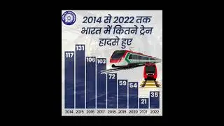 Train Accident between 2014-2022 #odishatrainaccident #railways #narendramodi #india #shorts #odisha