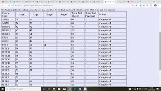 IGNOU Grade Card, Assignment Marks,Practicals Marks Updated || Check Your Grade Card Now ||