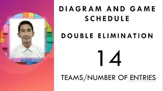 Double Elimination; Diagram and Game schedule for 14 teams