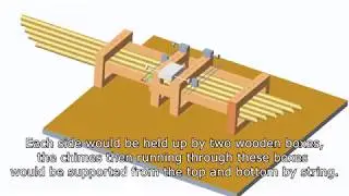 Team 24 Chime Machine RIT MECE 104