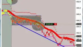 Emini Russell Short Trade using the Stealth Indicators.