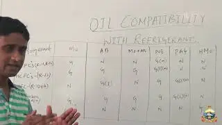Oil Compatibility with Refrigerant| ITI RACT| Shubhankar Nandi| Ramakrishna Mission Pvt ITI Agartala