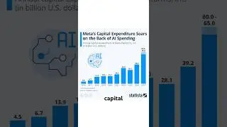 Meta in 60 Seconds: $62 Billion Profit & AI Ambitions #stockmarket #facebook #ai