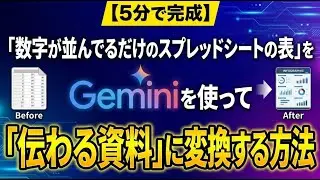 【5分で完成】「数字が並んでるだけのスプレッドシートの表」をGeminiを使って「伝わる資料」に変換する方法