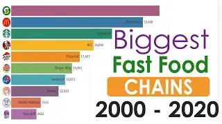 UPDATED !! Biggest Fast Food Chains in the World 2000 -  2020