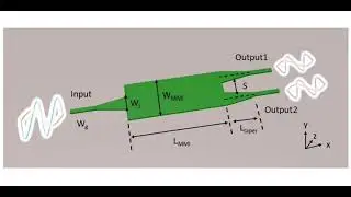 FDTD Simulation: Multiband Multimode Interference Coupler Simulation Model