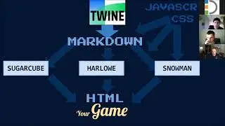 Using Twine to Go from 0 to First Playable in 60 Minutes