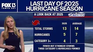 Final day of 2025 Hurricane Season