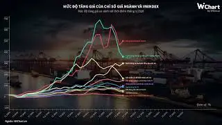 So s&aacute;nh mức tăng gi&aacute; cổ phiếu của từng ng&agrave;nh với VN-Index | WiGroup