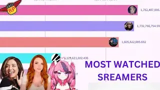 Most Popular Twitch Streamers (2016 - 2024)