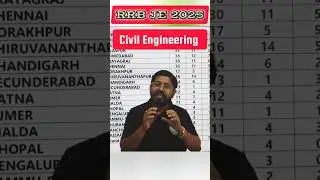 ⚠️RRB JE 2025 Civil Branch Zone Wise & Category Wise Vacancy!