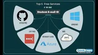Top 5 FREE services if you have a student Email-ID.