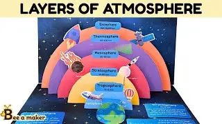 Распечатанная открытка &laquo;Слои атмосферы&raquo;