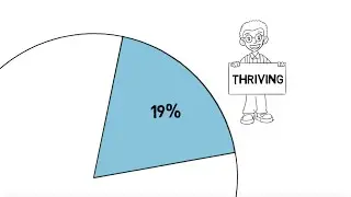 What Does It Take To Thrive At Work?