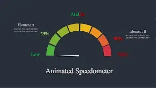 130-Create Animated Speedometer PowerPoint Template