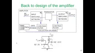 Case Study: Narrowband Linear Amplifier Design, Part D, by Michael Steer