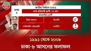 ঢাকা-৮ আসনের ফলাফল (১৯৯১-২০০৮) | Dhaka-8 | Election Result (1991-2008) | Bangladesh Pratidin