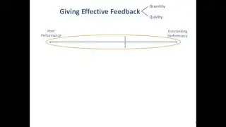 Johari Window and Feedback