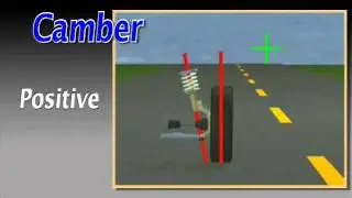 Steering Axis Inclination Explained | BestTireAndWheelShop.com