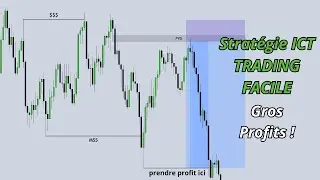 Strat&eacute;gie ICT FACILE pour Trader les Indices ! (Nas100 & S&P500...)
