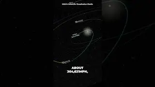 NASA's Parker Solar Probe is the fastest human-made object ever. #space #nasa