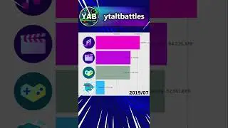 #Shorts #MrBeast #Memes #YouTube | MrBeast VS YouTube Auto-Generated Channels ✨🎥🆚