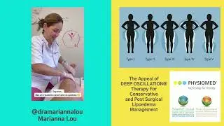 The Appeal of DEEP OSCILLATION&reg; therapy for conservative and post surgical lipoedema management