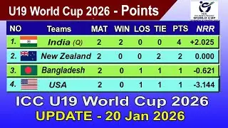 ICC Under-19 World Cup 2026 Points Table - LAST UPDATE 20/01/2026 | ICC U19 World Cup 2026 Table