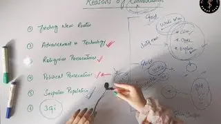 Lecture 2 | Reasons Of Colonization | CSS PMS | History Of USA