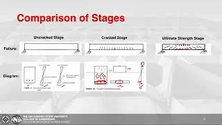 2.  Flexural Analysis of Beams