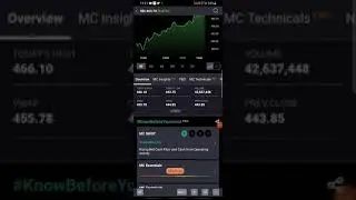 #sbin #sbinews #sharemarket #intradaytrade #swingtrade fundamental analysis
